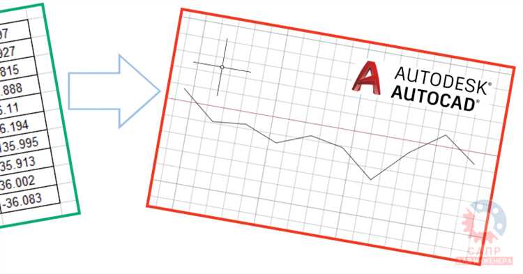 Импорт экспортированных данных в Excel с сохранением точности