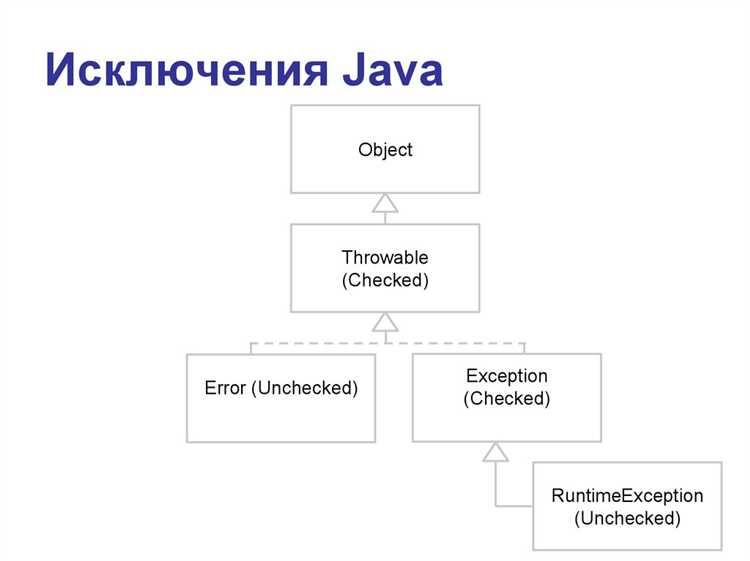 Риски игнорирования исключений: когда это может привести к проблемам