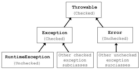 Использование конструкции try-catch для игнорирования исключений