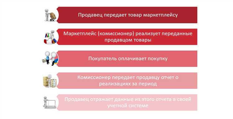 Интеграция с логистическими службами маркетплейсов через 1С