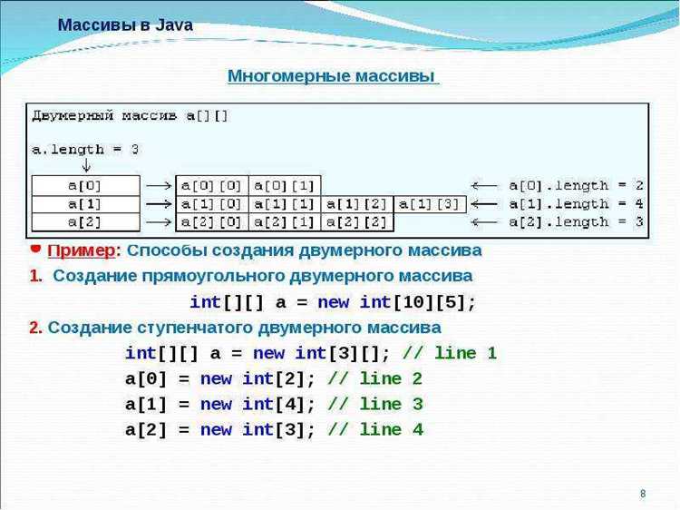 Использование Stream API для преобразования массива