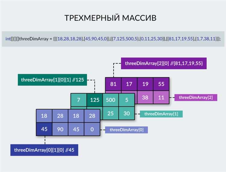 Преобразование массивов с учётом различных типов данных