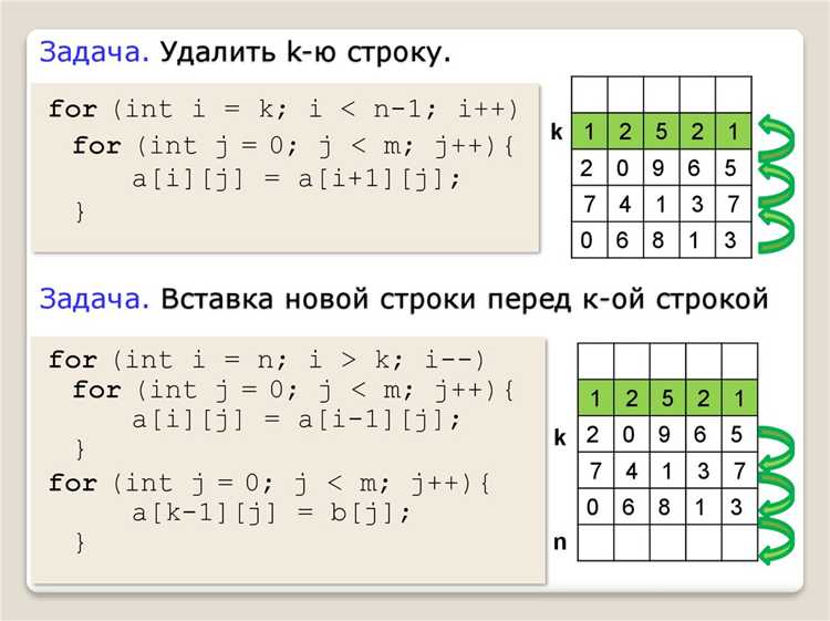 Как избежать ошибок при индексации элементов