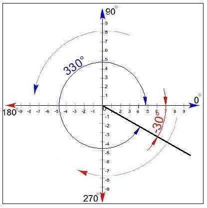 Как изменить координаты в автокаде