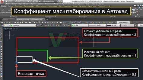 Как изменить высоту текста в блоках и многострочном тексте