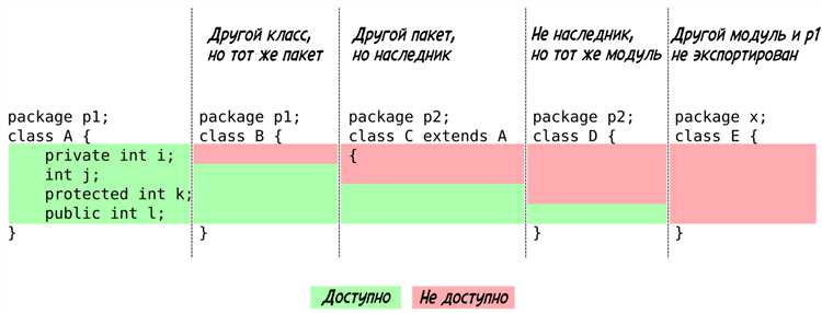 Как изменить значение переменной в методе с использованием параметров
