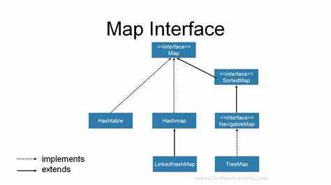 Как изменить значение в map java