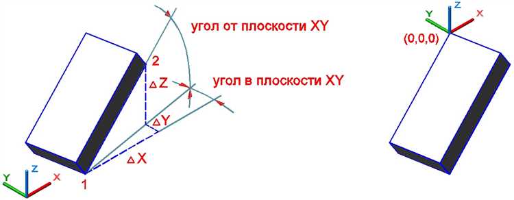 Рекомендации