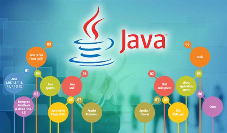 Как правильно настроить рабочее окружение для программирования на Java