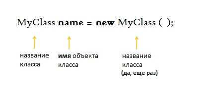 Как структурировать вспомогательные и основные классы внутри одного пакета