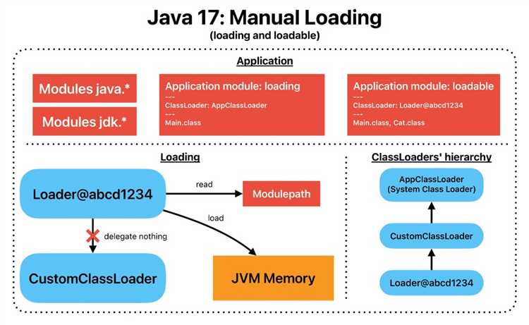 Как классы располагаются в пакете java