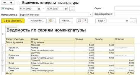 Управление лимитами при сезонных колебаниях спроса
