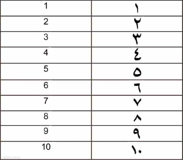 Как конвертировать римские цифры в арабские java