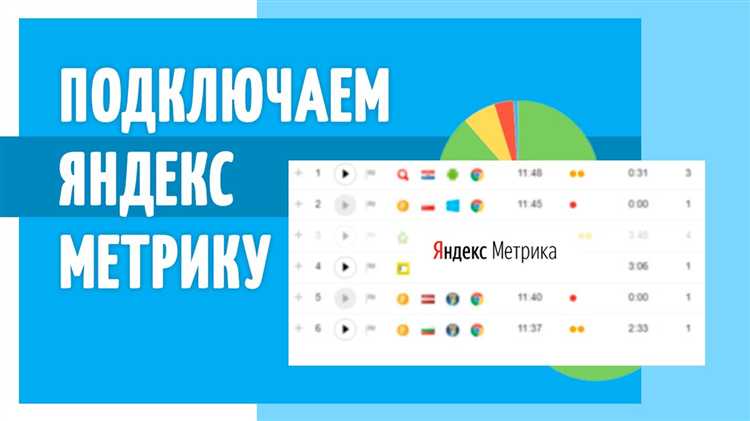 Настройка целей в Яндекс Метрике