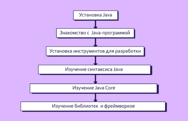 Как выбрать подходящую среду разработки для Java