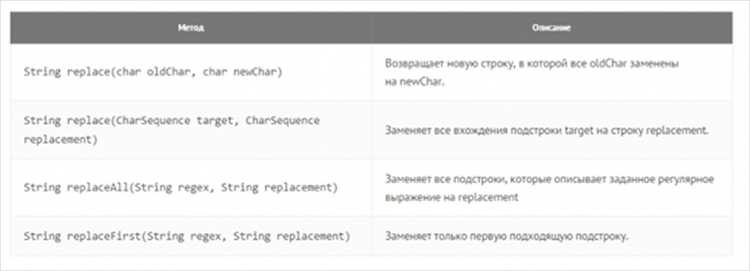 Как искать символ в строке с учётом регистра