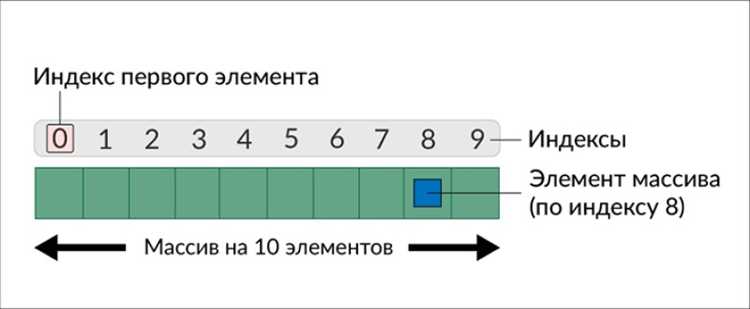 Как найти среднее значение в массиве java