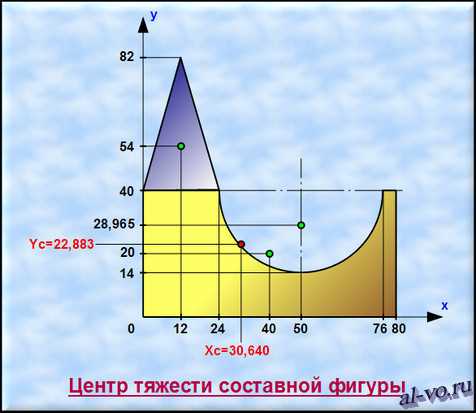 Использование команды REGION для преобразования фигуры
