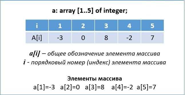 Как написать массив в java Как написать массив в java