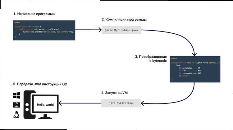 Обработка ошибок и исключений в Java