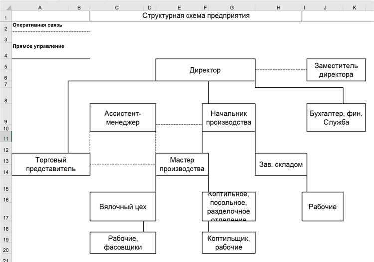 Добавление иерархических уровней в SmartArt