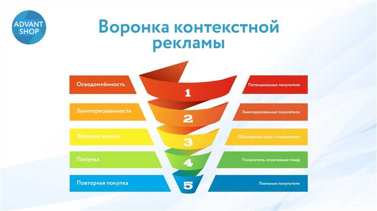 Настройка цветовой схемы для акцентов и логики восприятия