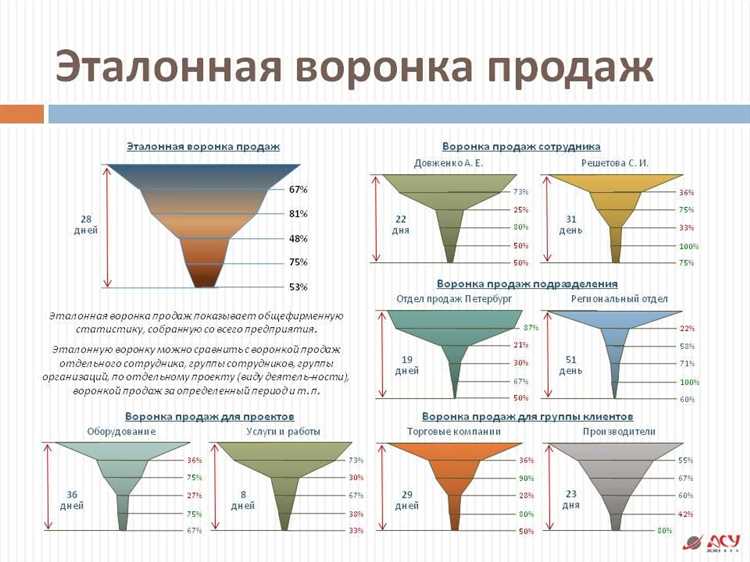 Как сохранить и использовать воронку в разных презентациях