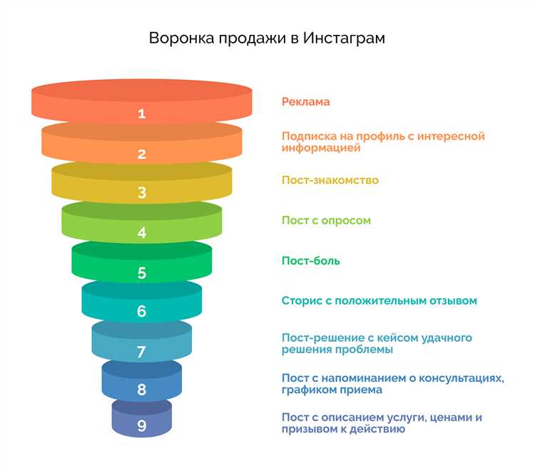 Как нарисовать воронку в powerpoint
