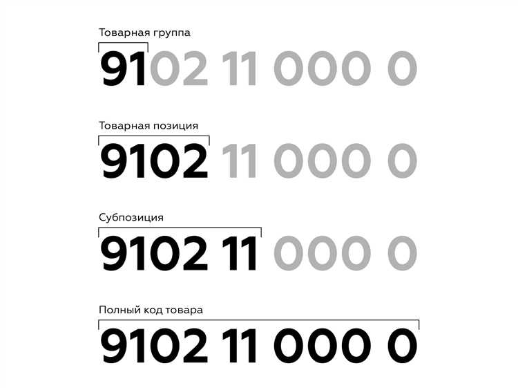 Обновление кодов в существующих позициях номенклатуры вручную или автоматически