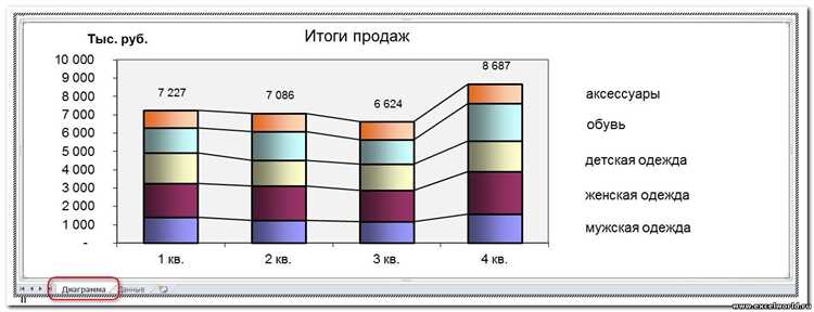 Удаление связей с внешними базами данных