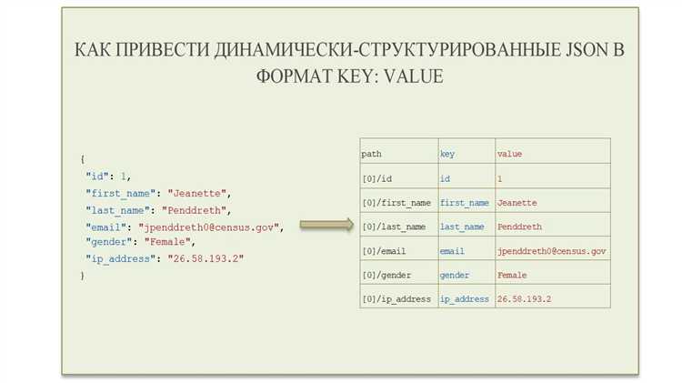 Подключение библиотеки для работы с JSON в Java