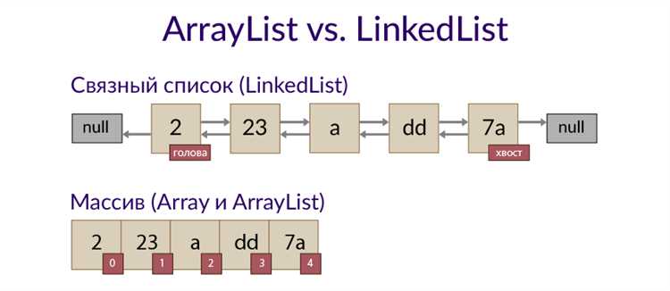 Что делать при выходе за границы индексов ArrayList