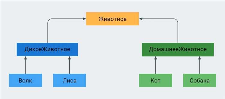Передача объекта как параметра для вызова его методов