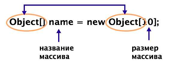 Создание обрезанного массива вручную с помощью цикла