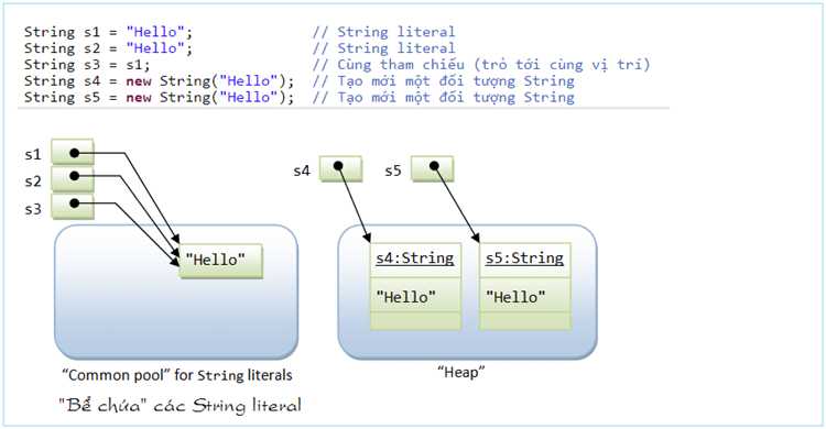 Как очистить stringbuilder java Как очистить stringbuilder java