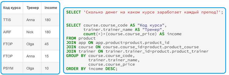 Минимизация количества JOIN-подзапросов при загрузке карточки товара