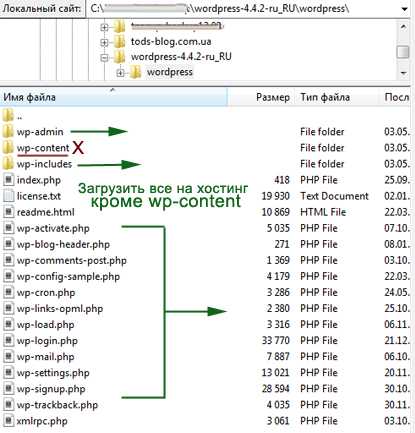 Проверка совместимости предыдущей версии плагина с текущей версией WordPress