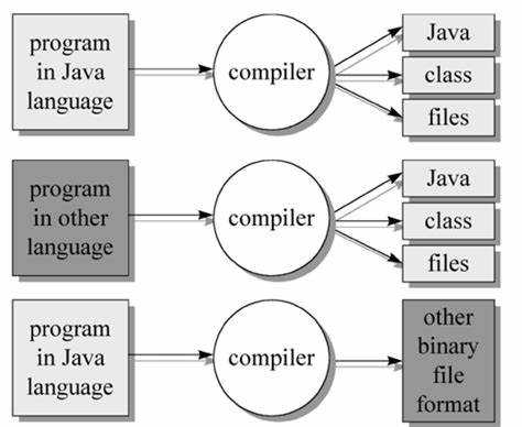 Как использовать javap для просмотра байткода .class файла