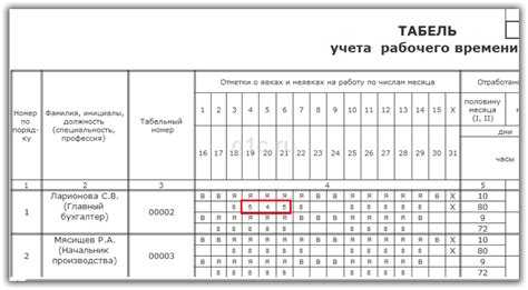 Выбор и настройка элементов отображения на табло