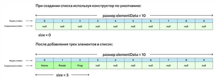 Реализация сортировки с помощью Comparator