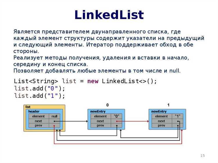 Как отсортировать коллекцию java