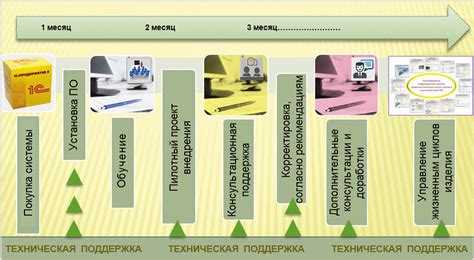 Как pdm система солидворкс взаимодействует с 1с
