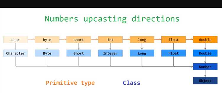Применение передачи методов в реальных проектах Java