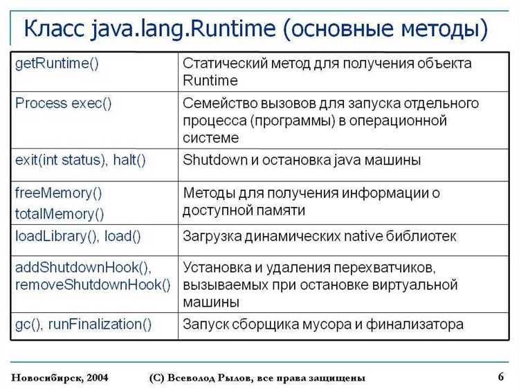 Передача метода через лямбда-выражения в Java