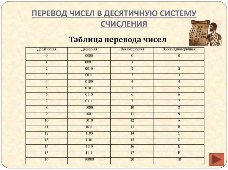 Как перевести число в другую систему счисления java Как перевести число в другую систему счисления java