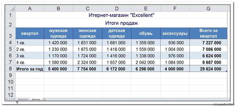 Подготовка данных в PowerPoint перед экспортом в Excel