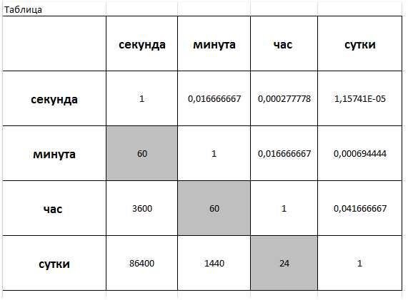 Использование классов для работы с временем в Java