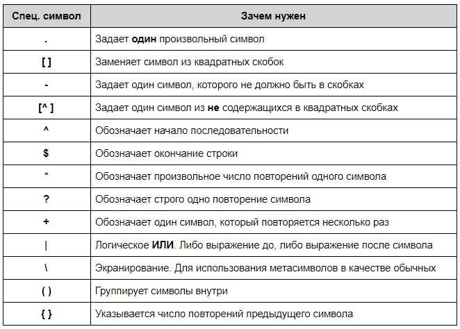 Как писать регулярные выражения java
