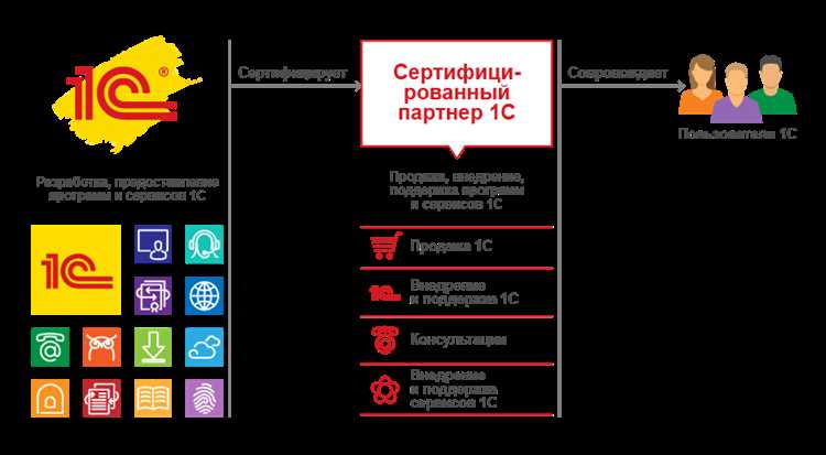 Выбор подходящего типа подписки на 1С ИТС
