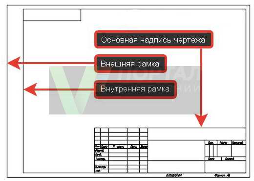 Применение слоев и цветов для улучшения видимости рамки